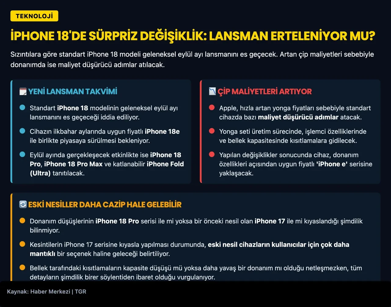 iPhone 18 almayı düşünenlere kötü haber: Özellikleri görenler iPhone 17'ye koşabilir