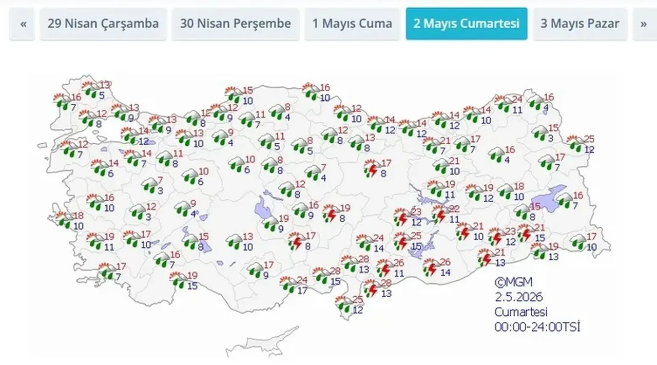 Kırkikindi yağışları başladı mı ne zaman başlayacak?