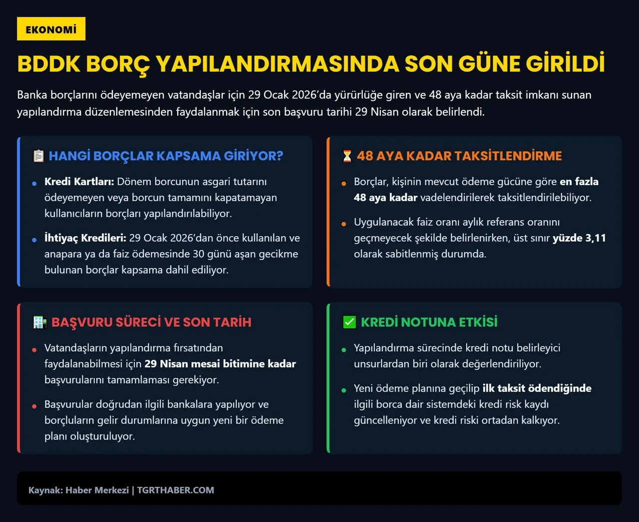 Kredi ve kredi kartı borcu olanlar için kritik gün! Yapılandırma için dikkat