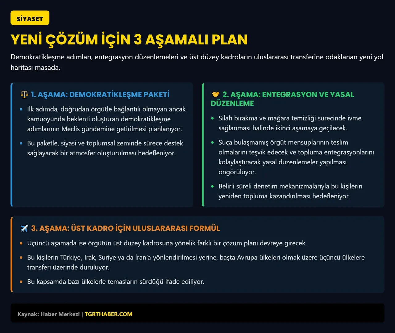 MİT raporları ortaya koydu, PKK süreci yavaşlatıyor: Üç aşamalı plan devreye alınacak