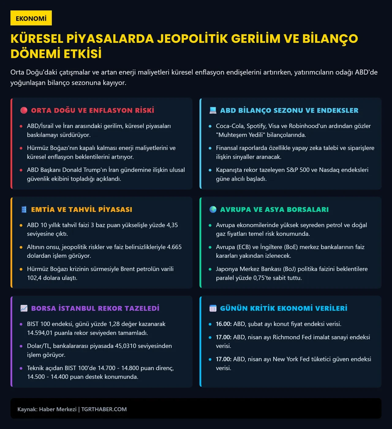 Piyasalarda kritik 48 saat: Dev şirketler peş peşe açıklayacak