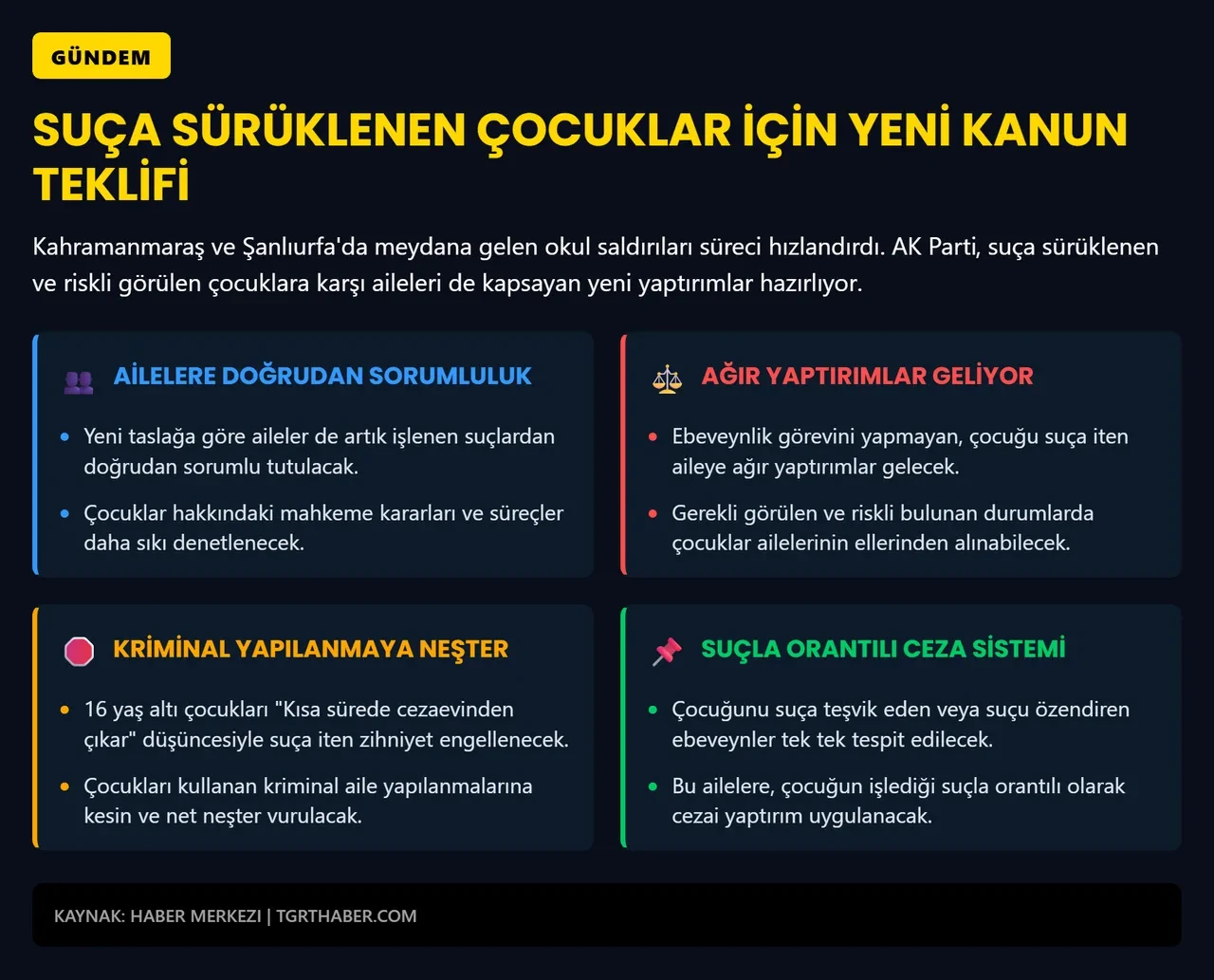 Suç işleyen çocuğun ailesine yaptırım yolda! Uzman isim kritik noktaya dikkat çekti: "Dengeyi sağlamak çok önemli"