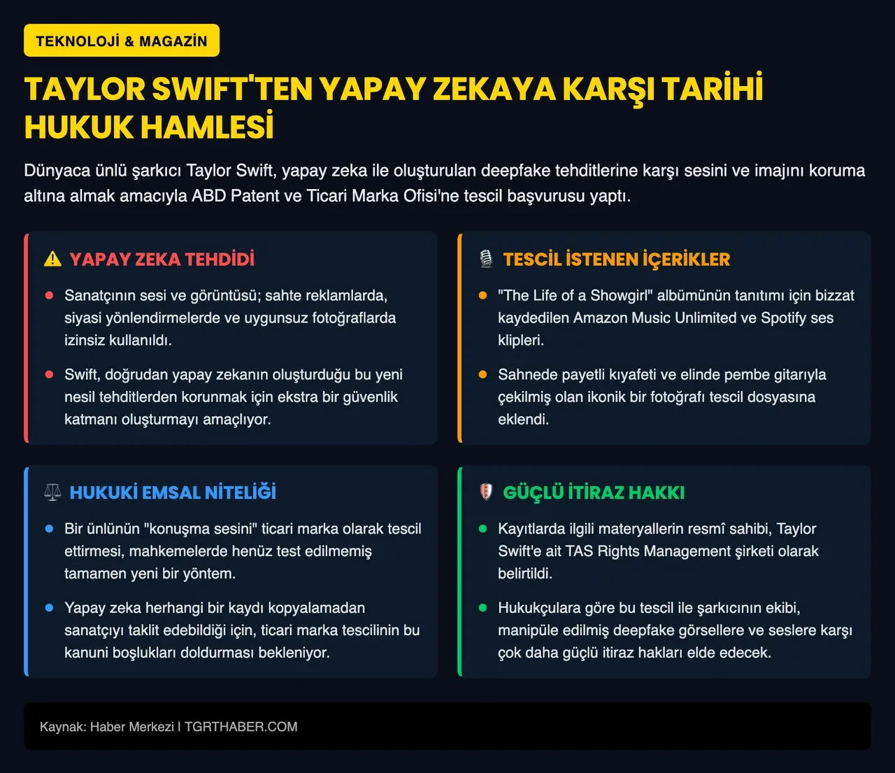 Taylor Swift, yapay zeka tehdidine karşı daha önce hiç denenmemiş bir şey yaptı