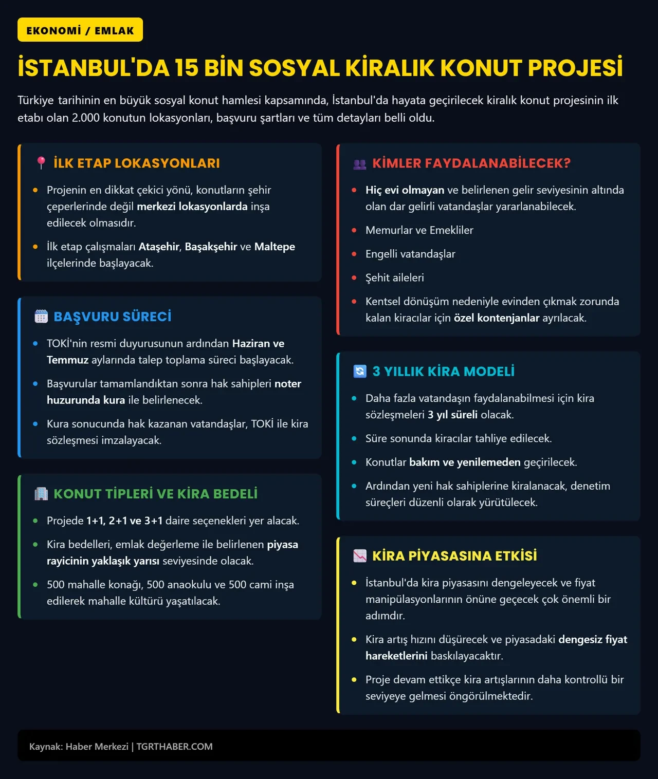 Yarı fiyatına kira dönemi: Şenay Araç, TOKİ İstanbul kiralık projesi ilçelerini ve başvuru şartlarını açıkladı