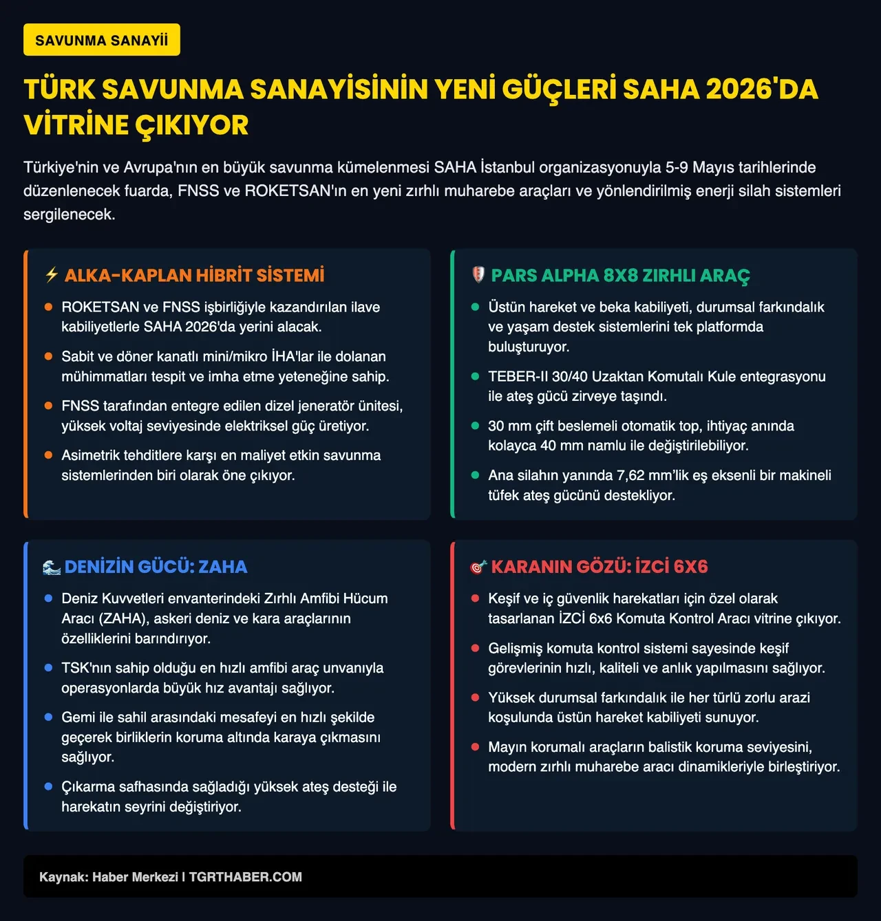 Düşman İHA'larının korkulu rüyası: ALKA-KAPLAN hibrit sistemi gücüne güç kattı!