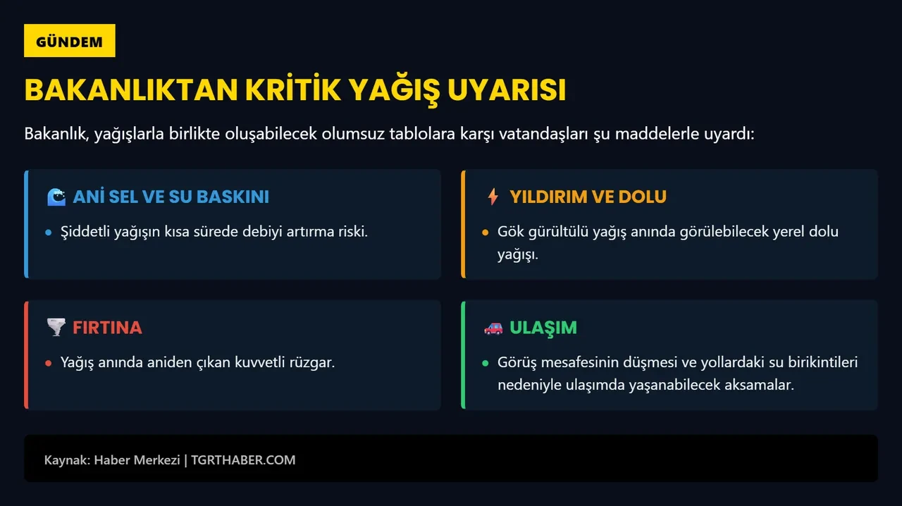 İçişleri Bakanlığı’ndan 5 il için kritik uyarı! Sağanak ve fırtına kapıda: "Tedbirli olun"