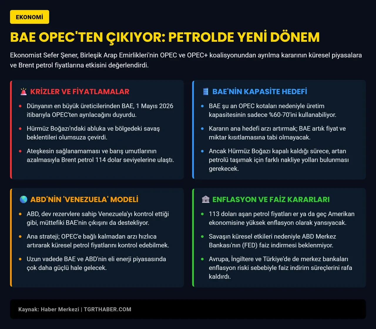 Petrol nereye koşuyor, ABD neyin peşinde? Sefer Şener canlı yayında açıkladı