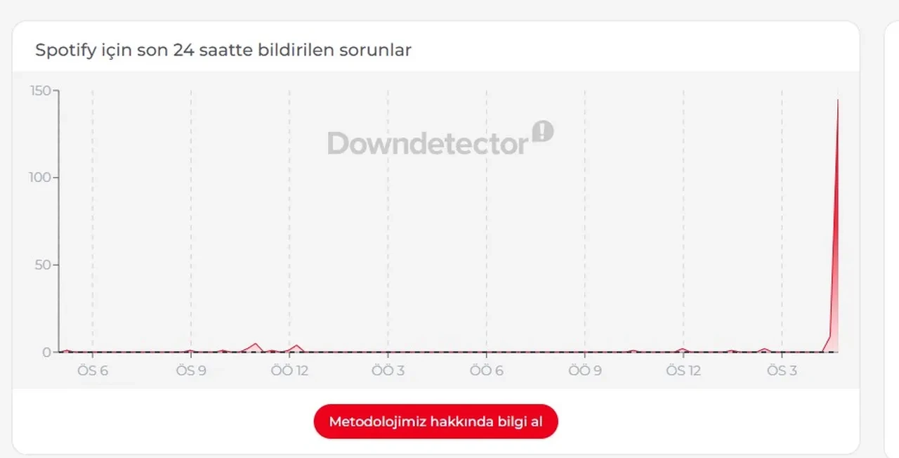 Spotify çöktü mü, son dakika neden açılmıyor? 29 Nisan 2026 Spotify sorun mu var, ne oldu?