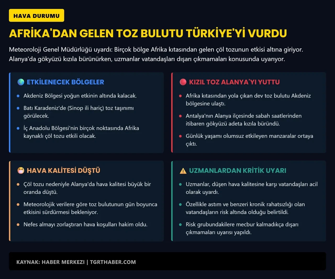 Alanya'da gökyüzü kızıla büründü! Çamur yağdı, görüş mesafesi düştü