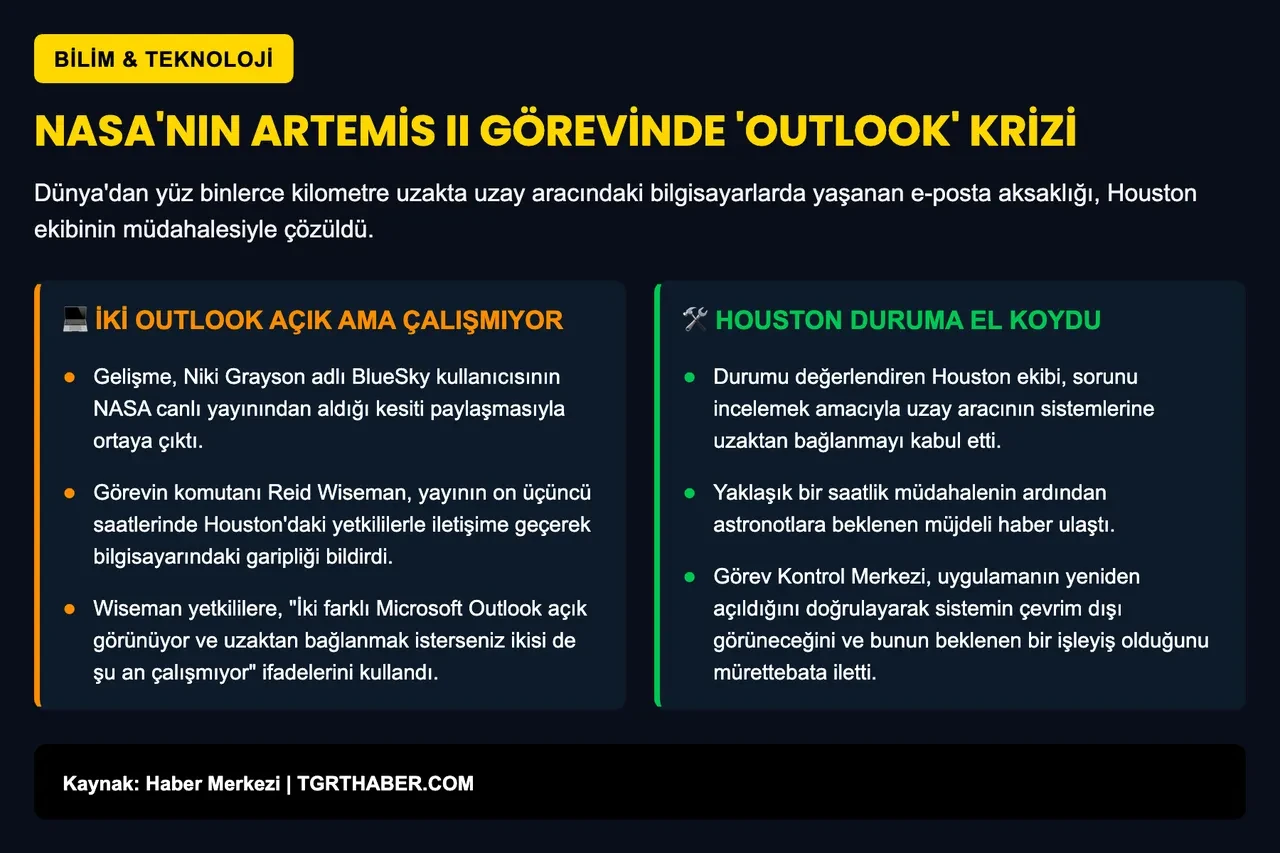 Artemis 2 astronotlarının yaşadığı ilginç kriz! NASA canlı yayınında ortaya çıktı