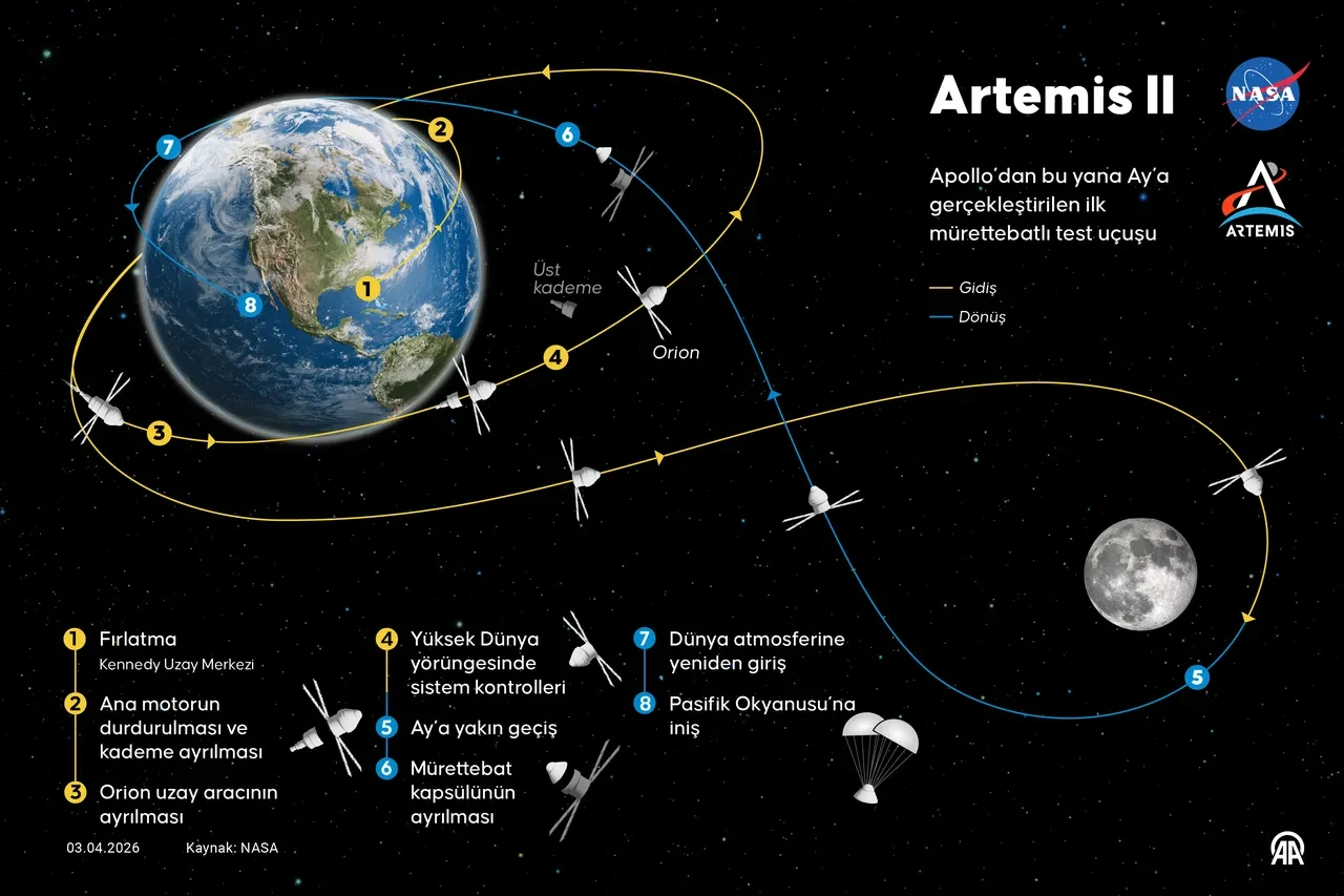 Artemis II görevinden Dünya'nın yeni görüntüleri yayınlandı