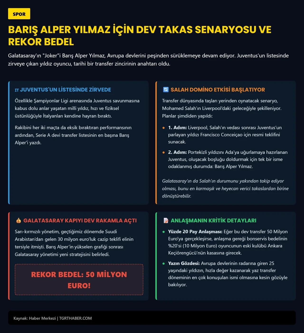 Avrupa'da Barış Alper Yılmaz fırtınası! Liverpool - Juventus - Galatasaray üçgeninde dev takas: İtalyanlar transferi duyurdu