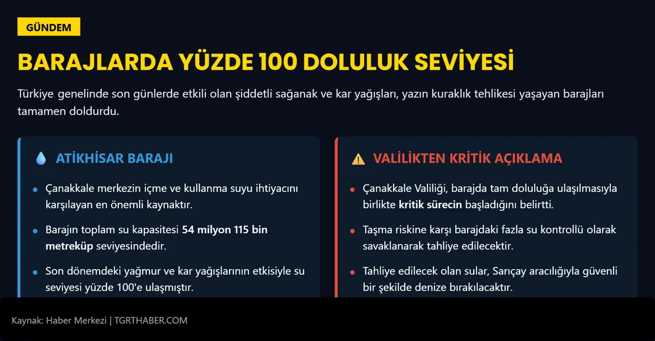 Baraj yüzde 100 doldu, valilikten kritik açıklama geldi! "Bölgeden uzak durun"