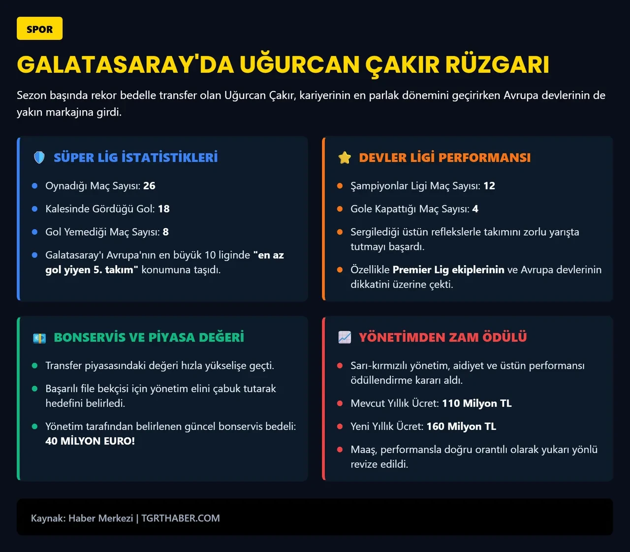 Galatasaray'da sürpriz Uğurcan Çakır operasyonu! Milli kaleci için harekete geçildi: 160 milyon...