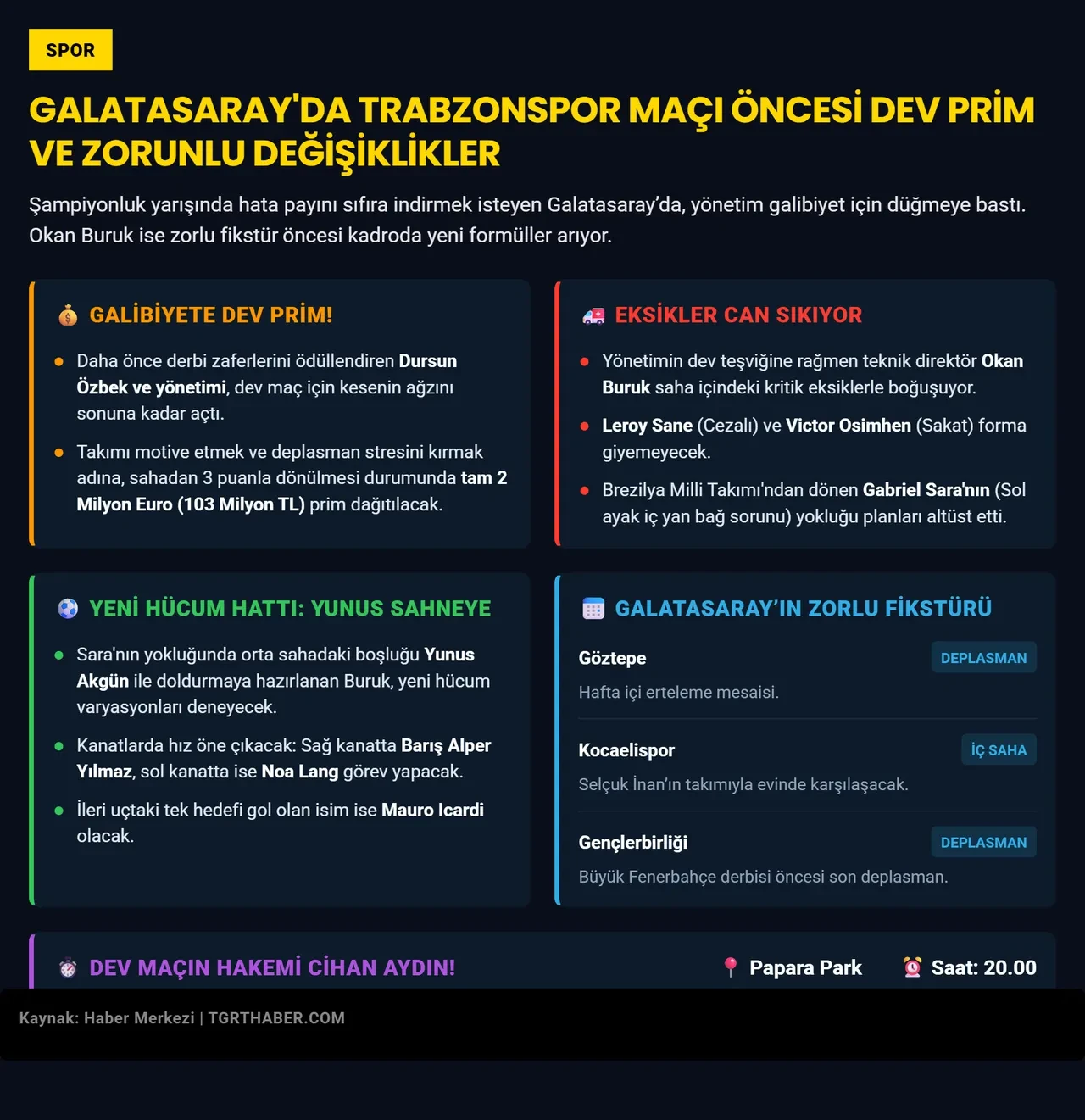 Galatasaray'da Trabzonspor maçına dev prim! Dursun Özbek kesenin ağzını açtı: Belirlenen rakam dudak uçuklattı