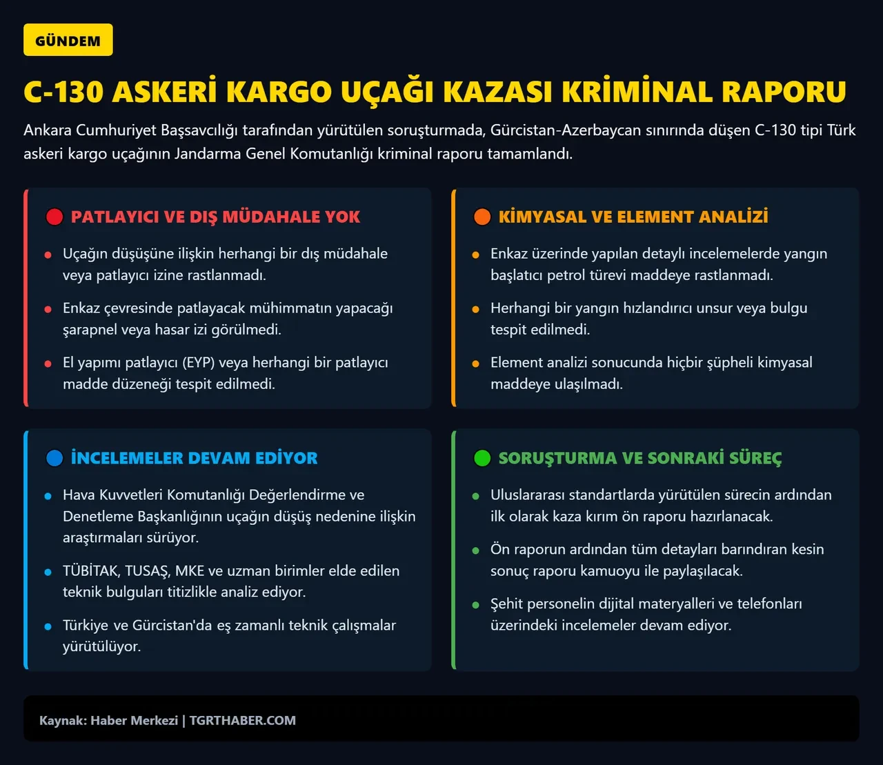 Gürcistan'da düşen kargo uçağının kriminal raporu tamamlandı! 'Patlayıcı izi yok'