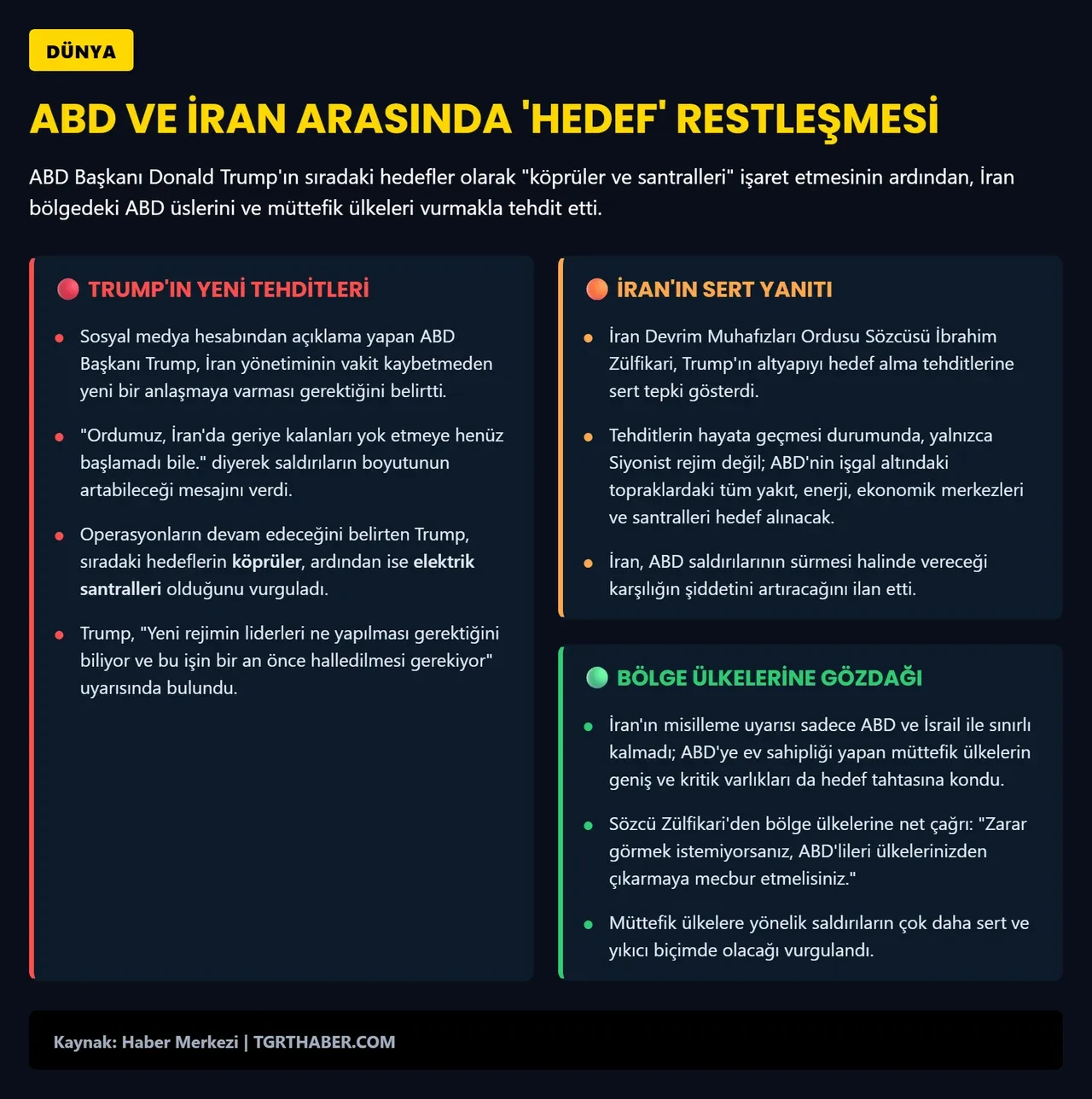 İran'dan bölge ülkelerine tehditkar çağrı: Zarar görmemek için ABD'yi ikna edin!