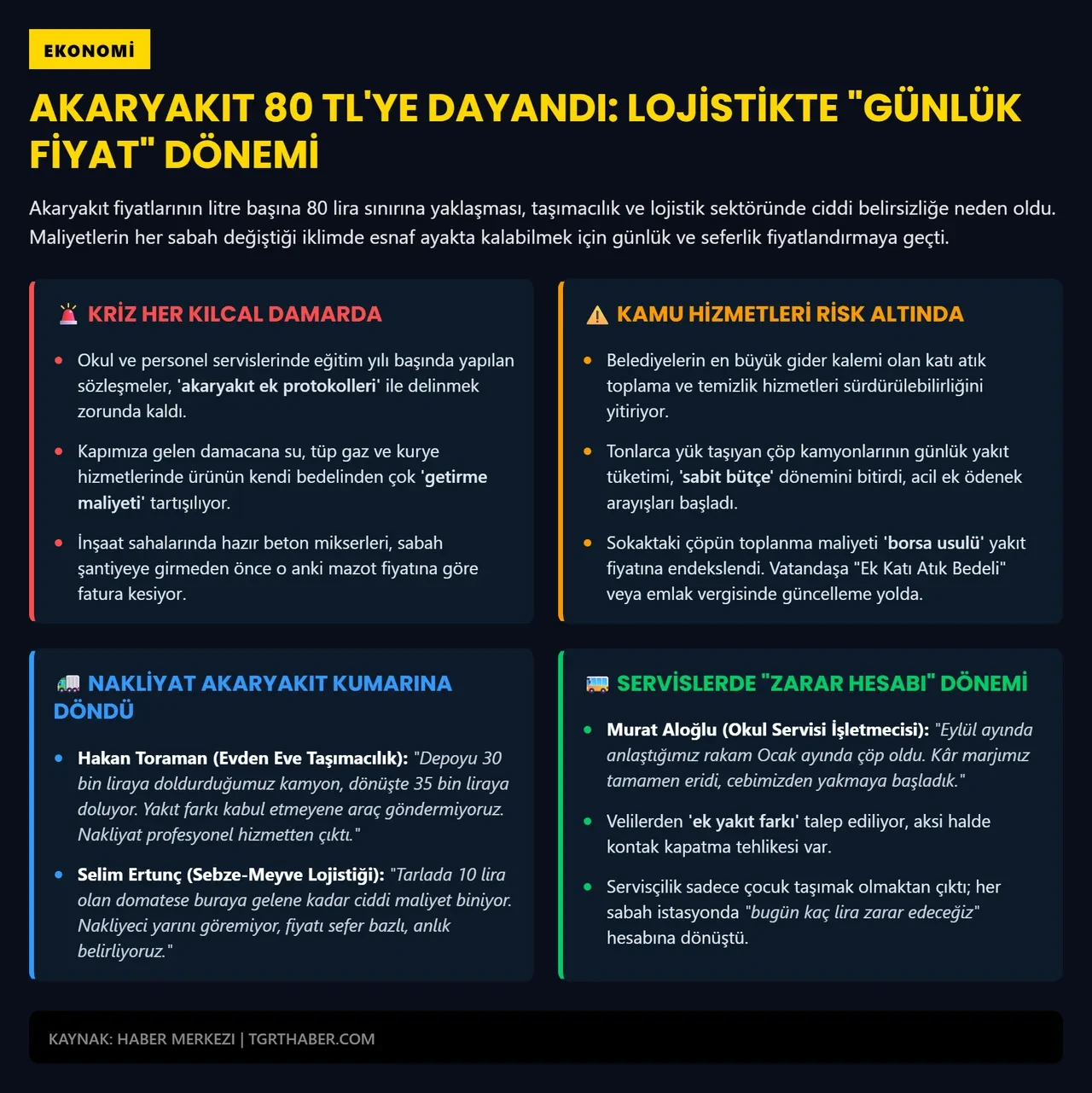 Mazot 80 liraya dayandı, devir değişti: Nakliyede sabit fiyat dönemi resmen sona erdi