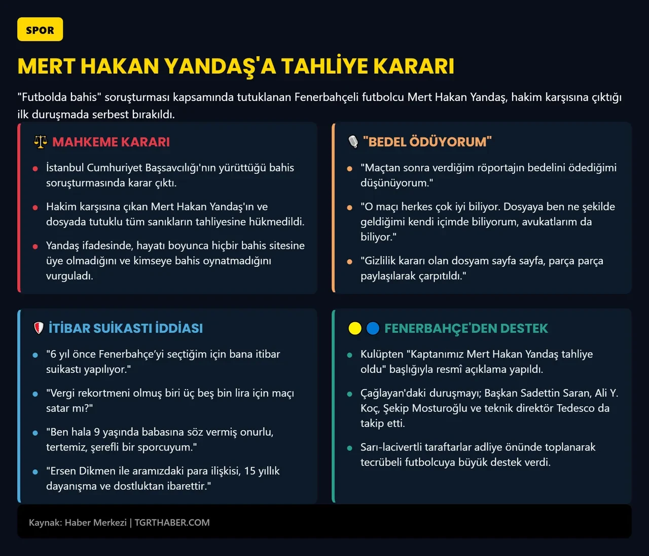 Mert Hakan Yandaş hakkında karar verildi! İfadesinde maç sonrası verdiği röportajı işaret etti: 'Onun bedelini ödüyorum'