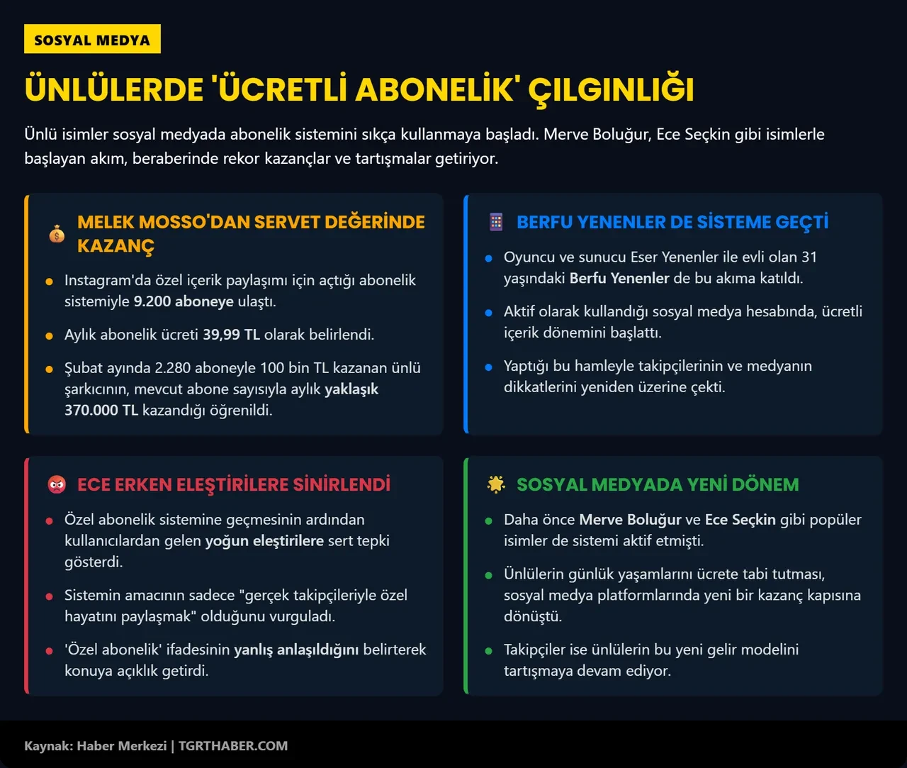 Merve Boluğur ve Melek Mosso'dan sonra Berfu Yenenler de abonelik sistemine geçti 
