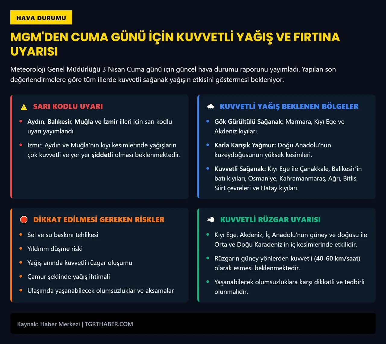 Meteoroloji 81 kent için alarm verdi! Sağanak, fırtına, karla karışık yağmur ve çöl tozu geliyor 