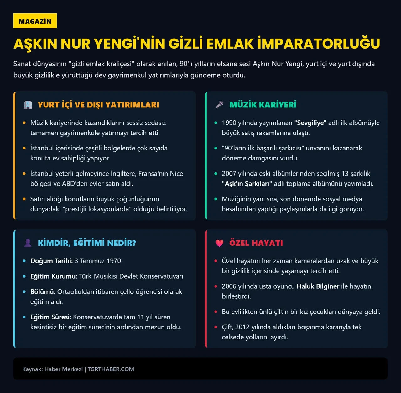 Müzik dünyasının emlak kraliçesi belli oldu! Aşkın Nur Yengi mal varlığı ortaya çıktı 