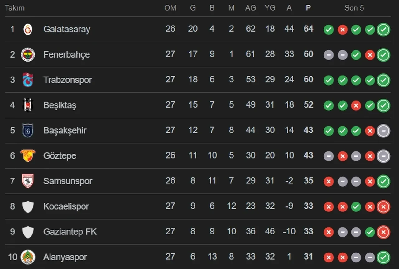 Osimhen Trabzonspor maçında oynayacak mı? Galatasaray maç kadrosu açıklandı