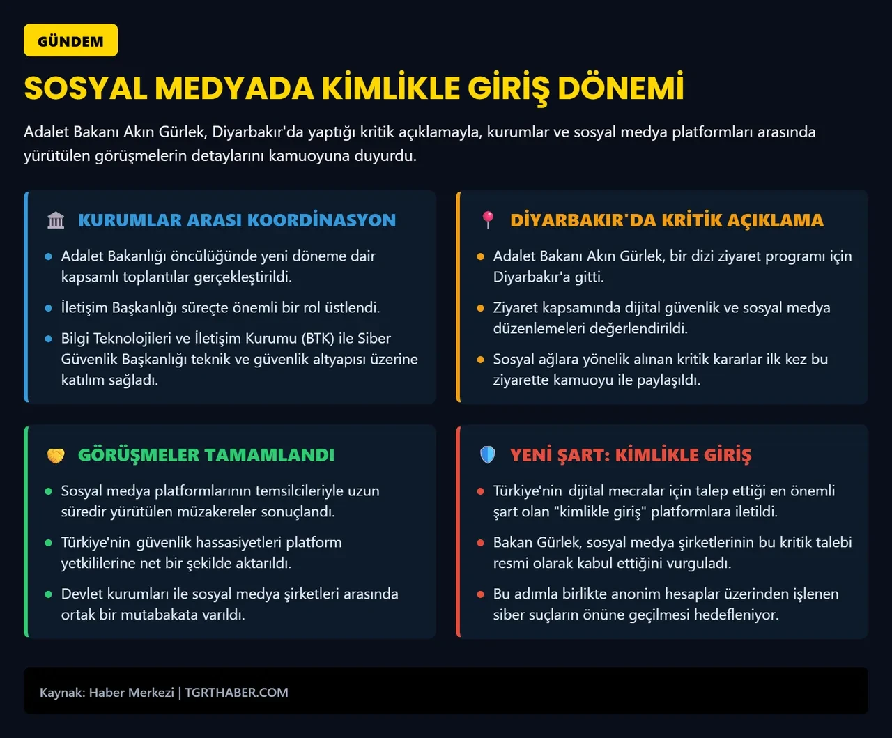 Sosyal medyada yeni dönem! Bakan Gürlek açıkladı: Kimlikle giriş talebi kabul edildi