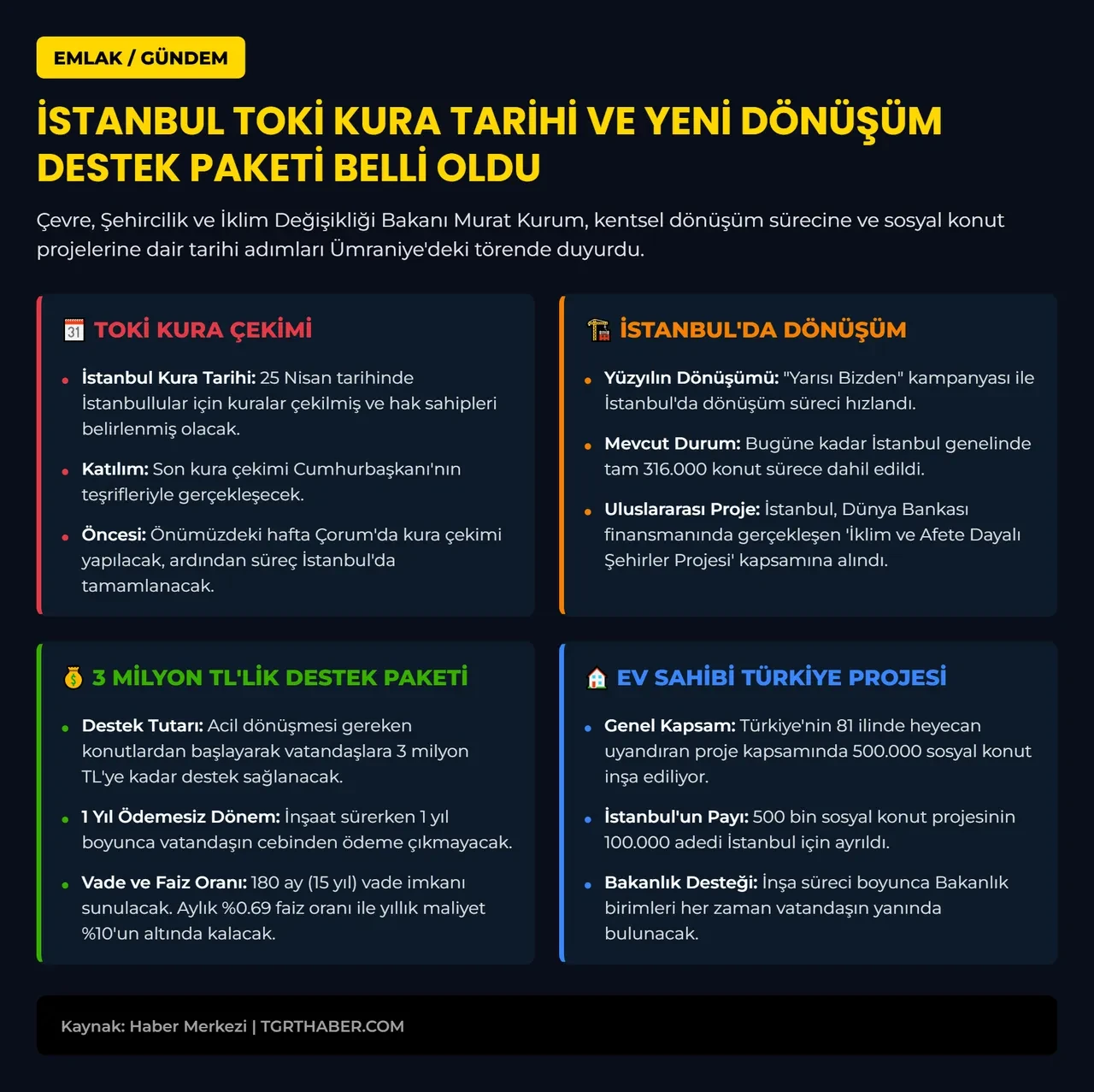 TOKİ İstanbul kura çekim tarihi belli oldu: Bakan Kurum canlı yayında açıkladı