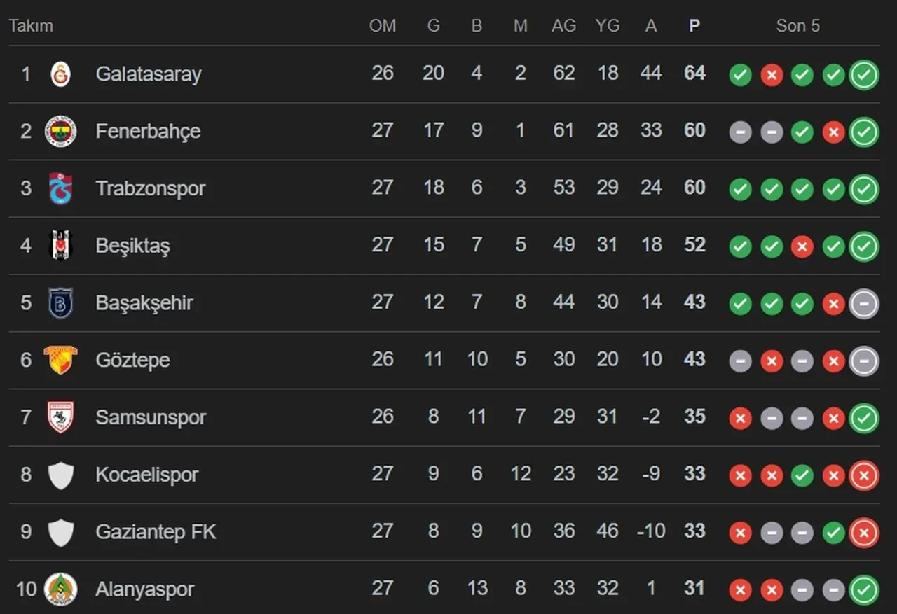 Trabzonspor Galatasaray muhtemel 11 ve maç kadrosu belli oldu