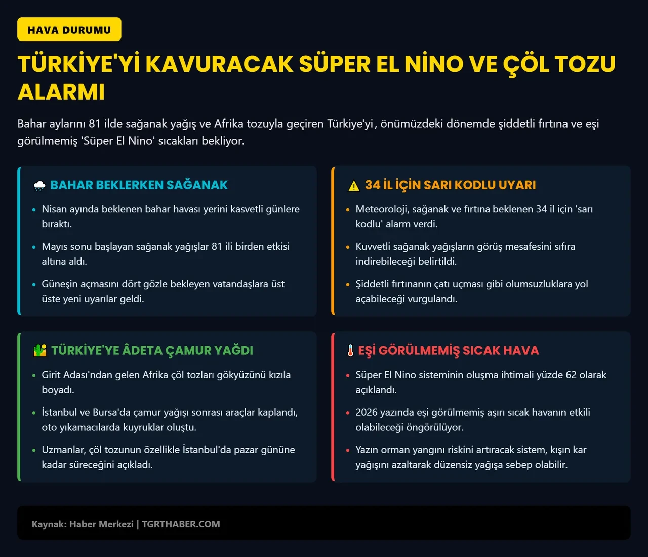 Türkiye için Süper El Nino alarmı! 2026 yazını eşi görülmemiş sıcaklık vuracak