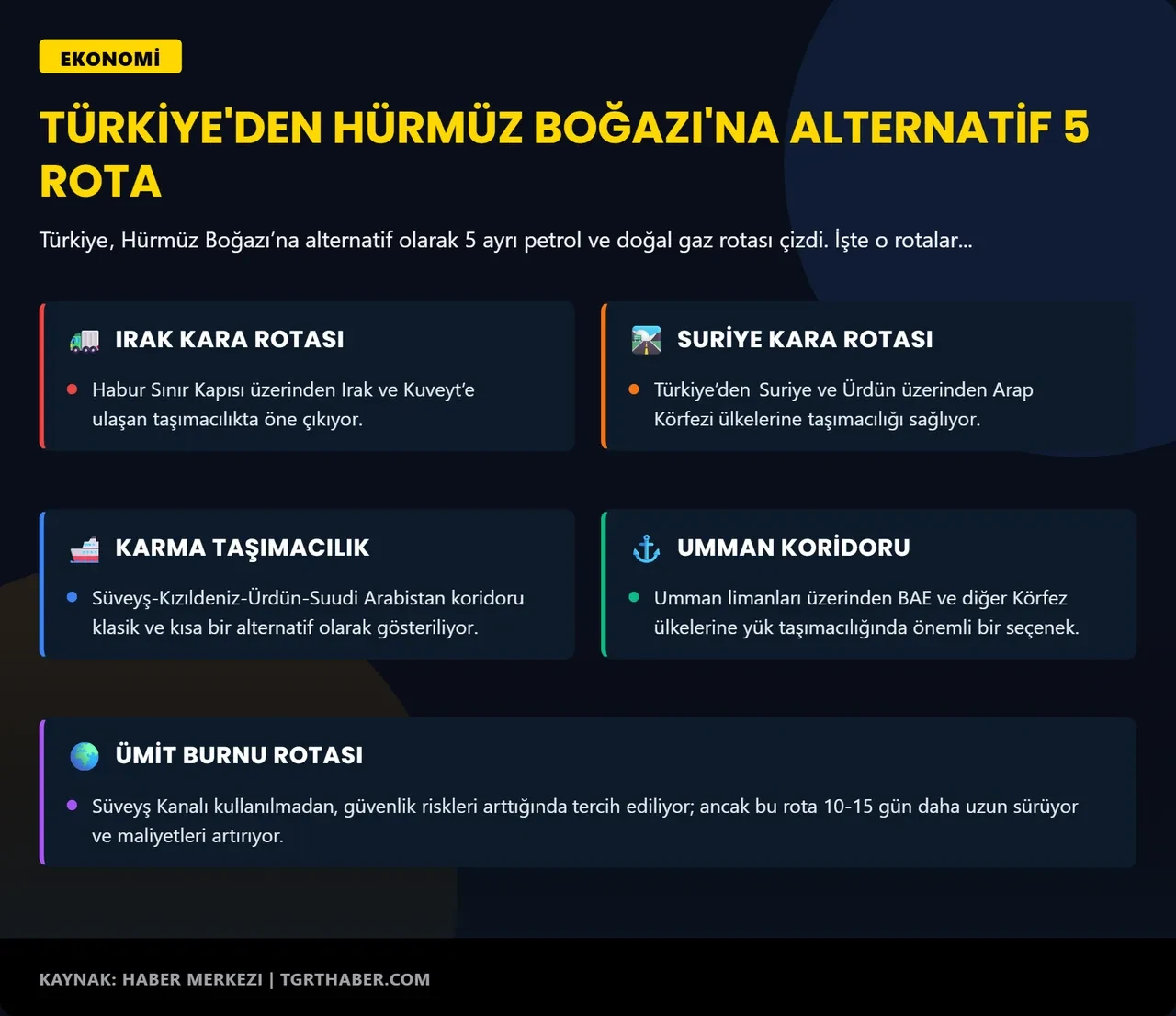 Türkiye'den enerji krizine yeni formül: Hürmüz Boğazı'na alternatif 5 rota devrede