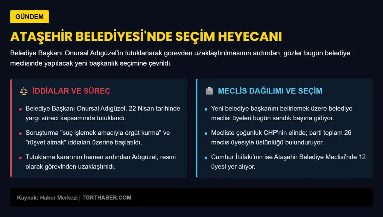 Ataşehir Belediye Başkan Vekili seçimi! AK Parti'nin adayı belli oldu