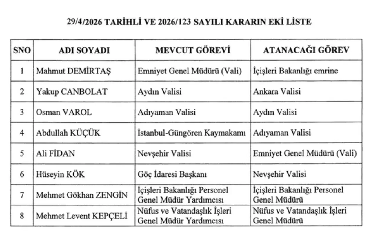 Bürokraside kritik değişim! Emniyet Müdürü, Ankara Valisi ve 10 ilde kritik atamalar yapıldı