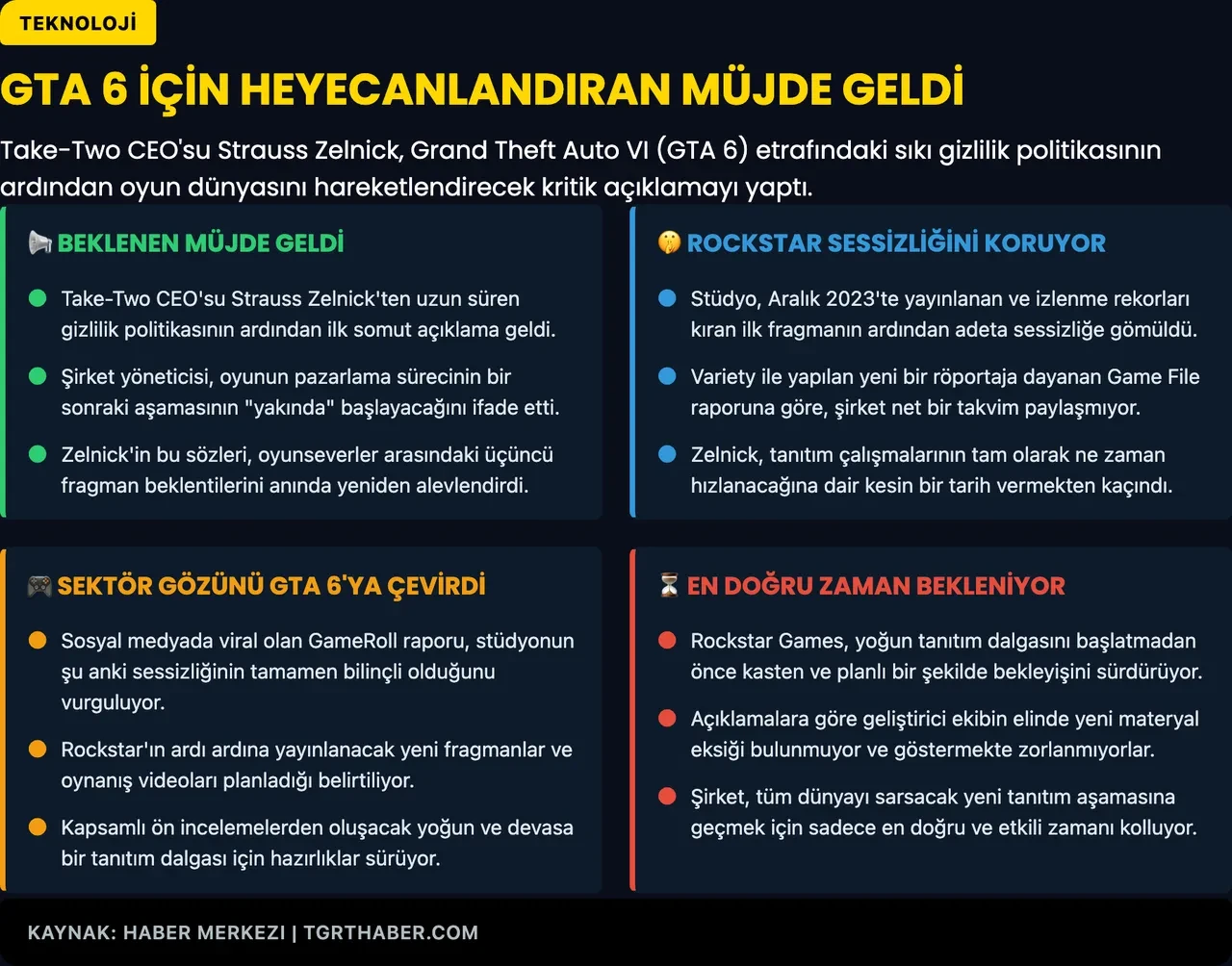GTA 6 için Take Two CEO'sundan beklenen açıklama nihayet geldi: "Başlıyoruz"