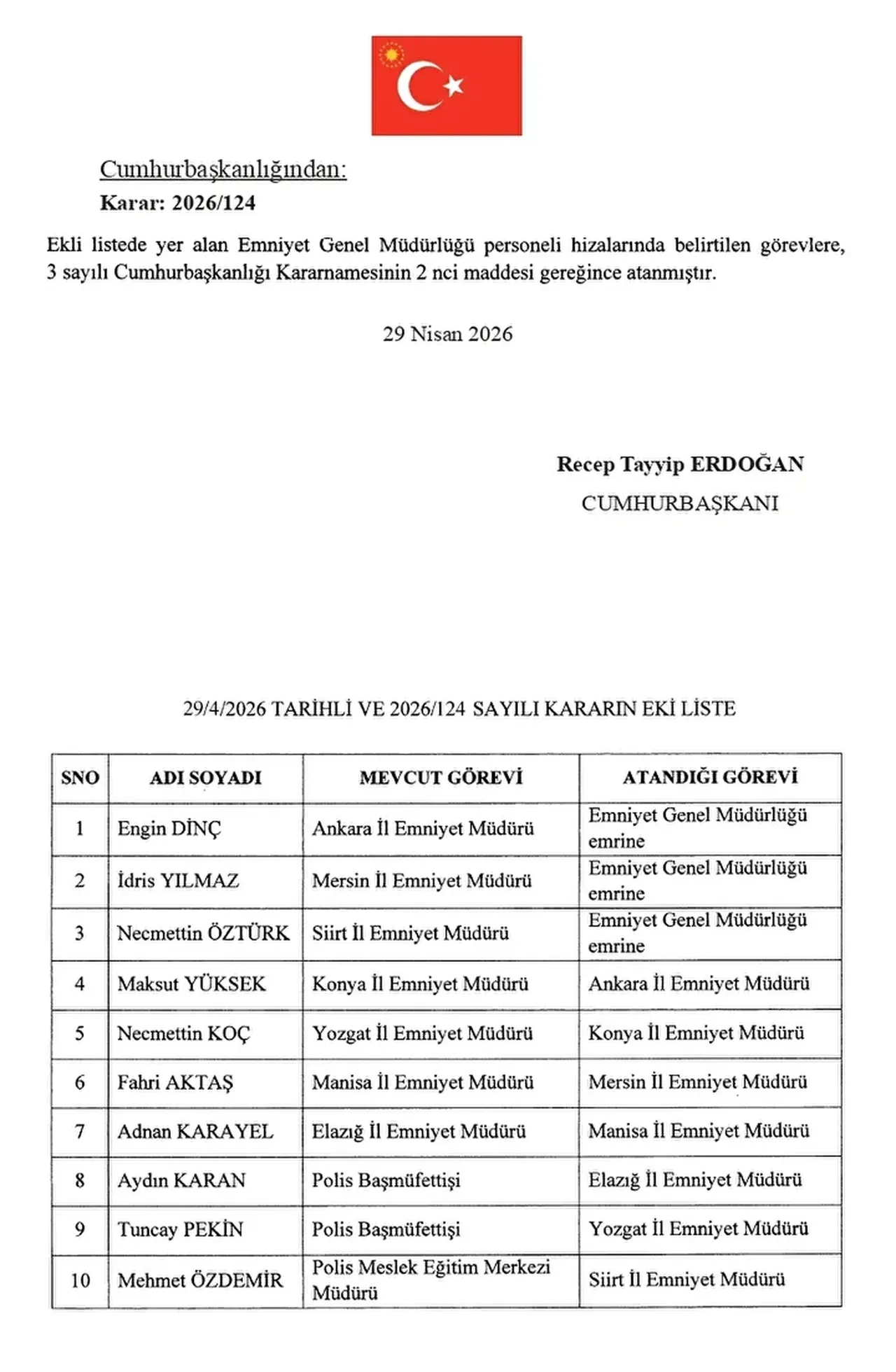 Hangi illerde Emniyet Müdürü değişti? Emniyet Müdürü değişten iller listesi Resmi Gazete’de yayımlandı
