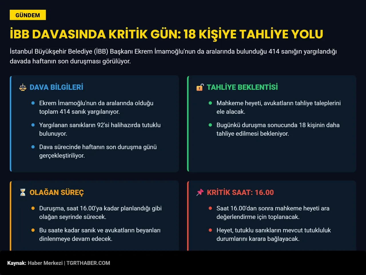 İBB davasında ara karar günü! Tahliyeler olabilir