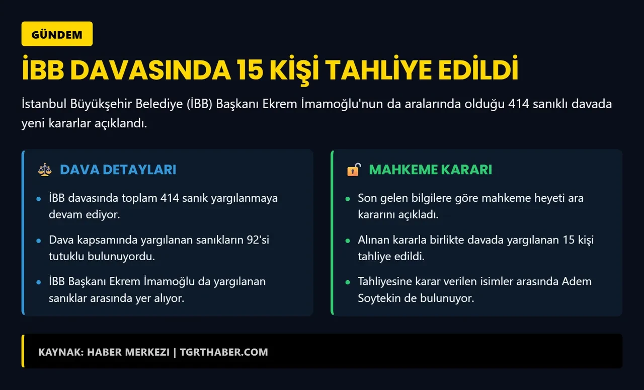 İBB davasında flaş gelişme! 15 kişinin tahliyesine karar verildi