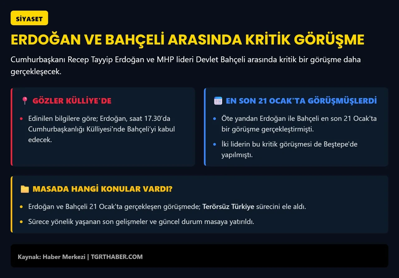Külliye'de Cumhur zirvesi! Cumhurbaşkanı Erdoğan, Devlet Bahçeli ile görüşecek 