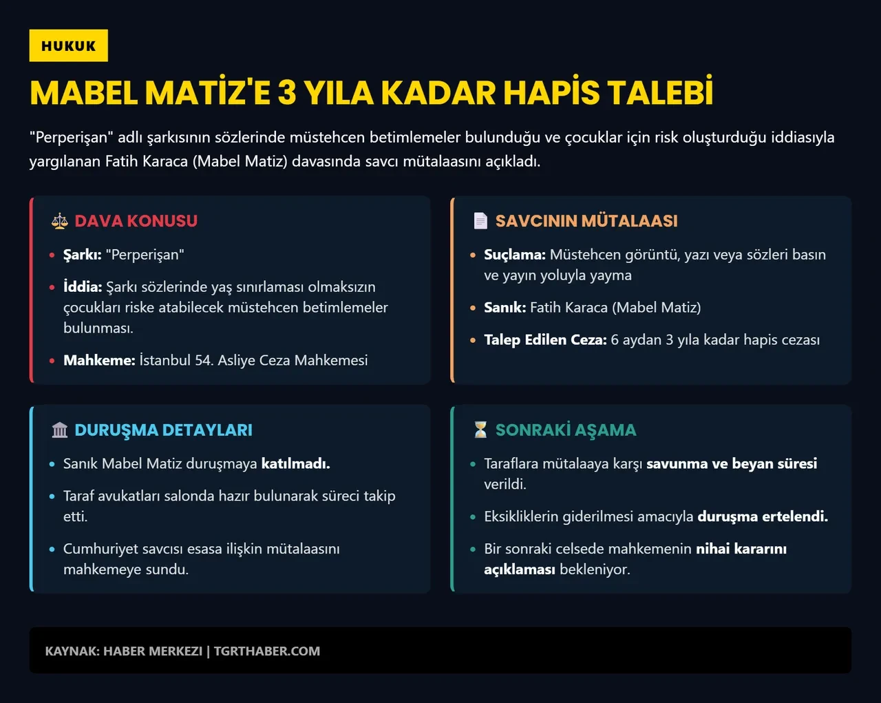 Mabel Matiz'e şok! 3 yıla kadar hapis talebi