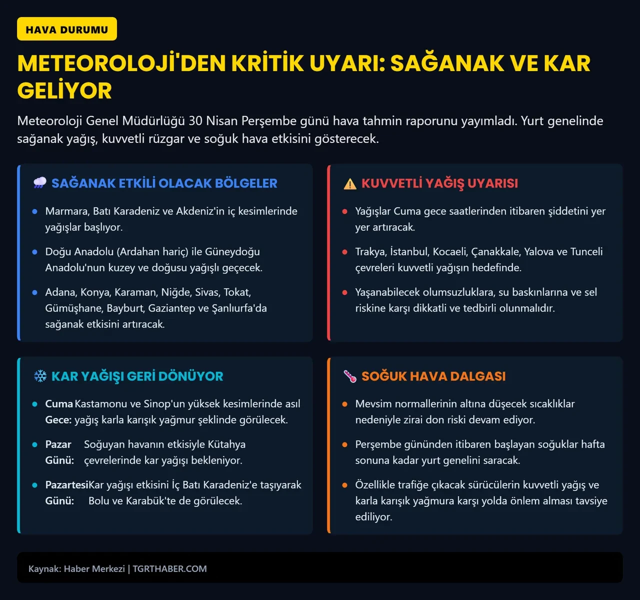 Meteoroloji illeri tek tek uyardı! Kar yağışı, sağanak ve buz gibi hava geliyor: Hafta boyu devam edecek 