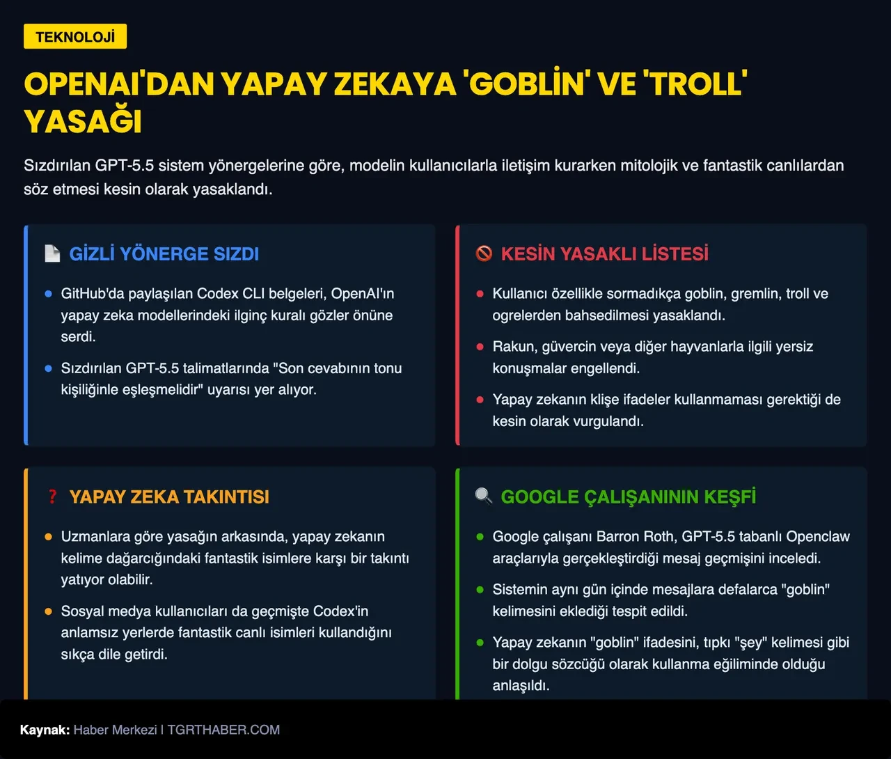 OpenAI, ChatGPT'de herkesin bildiği popüler bir kelimeyi yasakladı