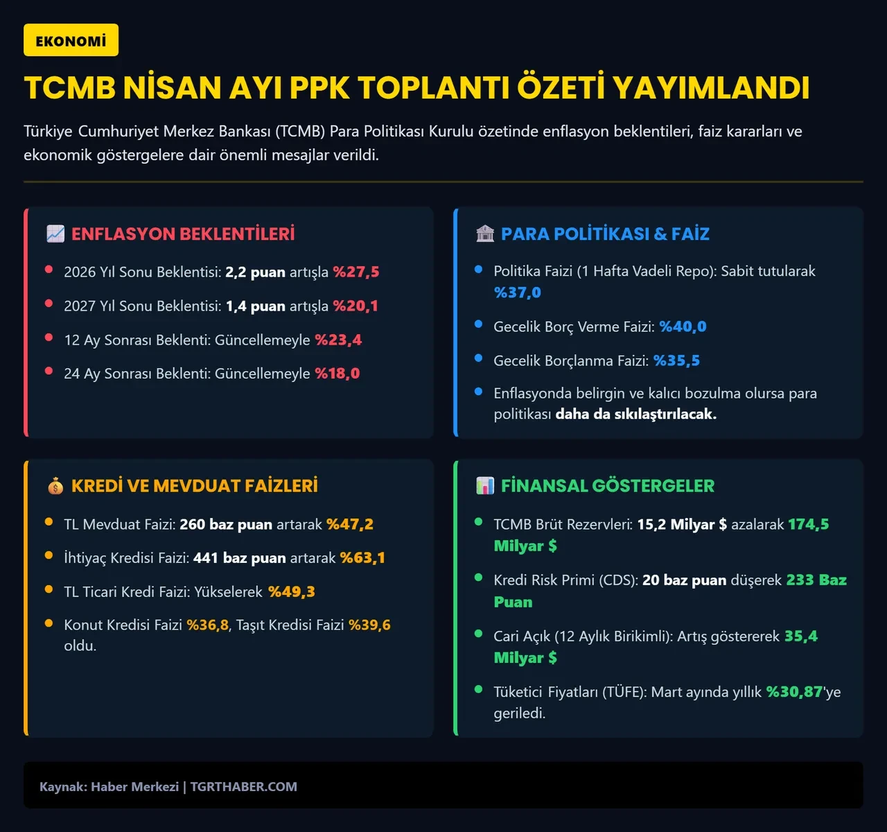 TCMB'den kritik enflasyon mesajı: 2026 ve 2027 beklentileri revize edildi!