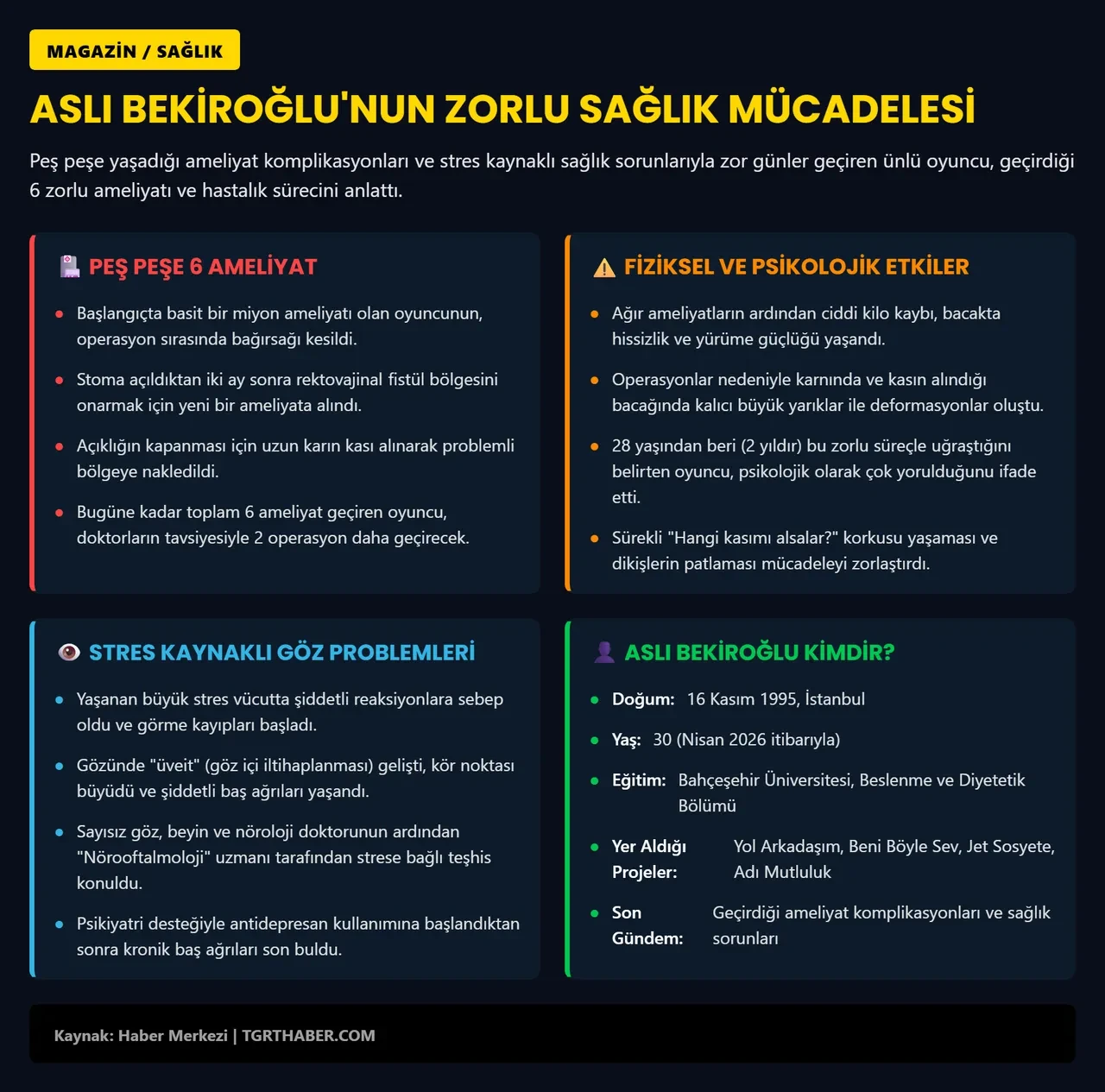 Aslı Bekiroğlu isyan etti: 6 ameliyat yetmedi, 2 tane daha çıktı