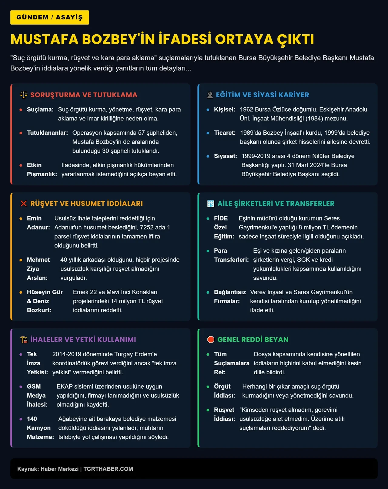 Bursa Büyükşehir Belediye Başkanı Mustafa Bozbey'in ifadesi ortaya çıktı! Para trafiğini böyle açıkladı 