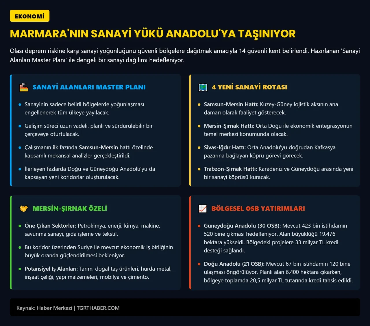 Deprem riskine karşı 4 yeni rota belirlendi! Marmara'daki yoğunluk dağıtılacak 