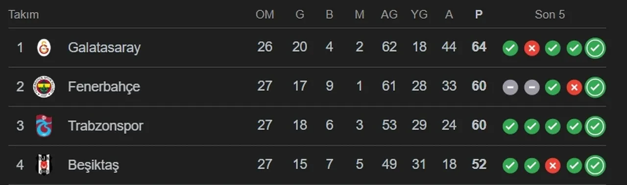Derbi hangi kanalda? Fenerbahçe Beşiktaş maçını veren yabancı kanallar belli oldu