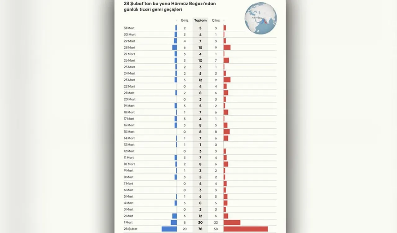 Dünyayı tedirgin eden ihtimal istihbarat raporlarına yansıdı! Savaştan sonra da Hürmüz Boğazı açılmayabilir