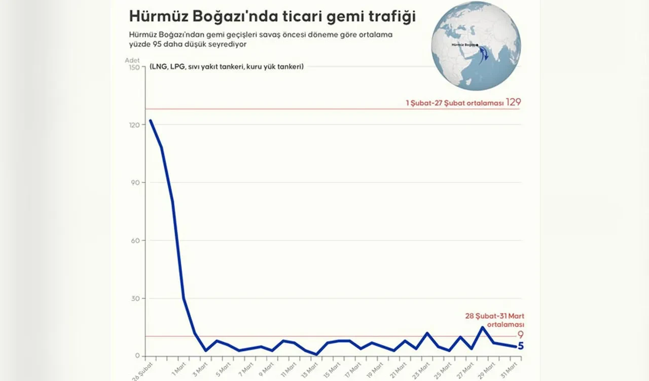 Dünyayı tedirgin eden ihtimal istihbarat raporlarına yansıdı! Savaştan sonra da Hürmüz Boğazı açılmayabilir