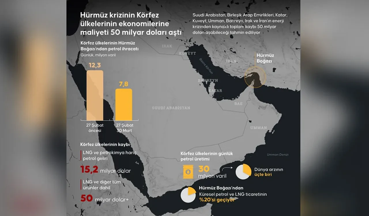 Dünyayı tedirgin eden ihtimal istihbarat raporlarına yansıdı! Savaştan sonra da Hürmüz Boğazı açılmayabilir